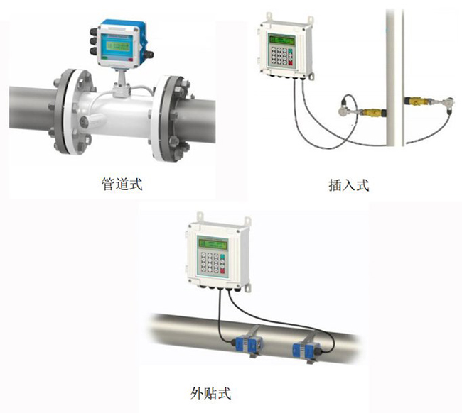 防爆超聲波流量計安裝方式分類圖