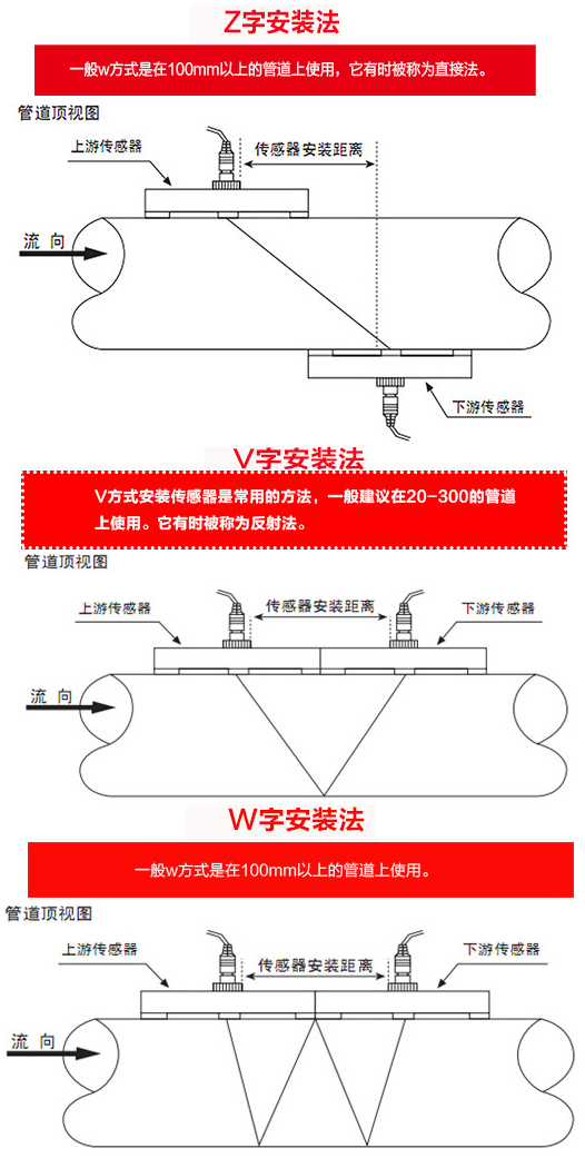 防爆超聲波流量計安裝方式圖
