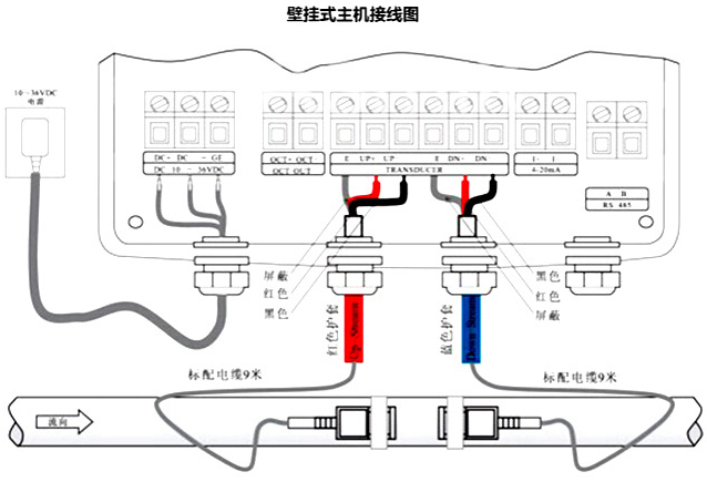 防爆超聲波流量計接線圖