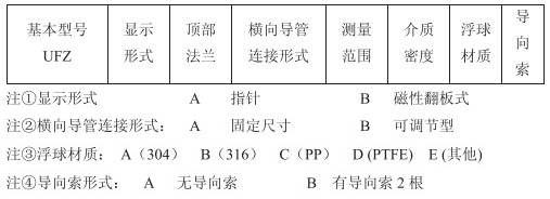 污水浮標液位計技術參數(shù)對照表