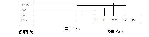 智能氣體流量計(jì)RS485通訊信號(hào)輸出接線(xiàn)圖