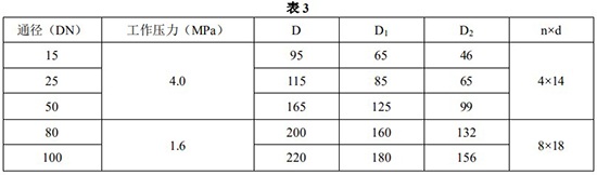 高精度金屬管轉(zhuǎn)子流量計(jì)安裝尺寸對(duì)照表一