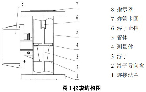高精度金屬管轉(zhuǎn)子流量計(jì)結(jié)構(gòu)圖